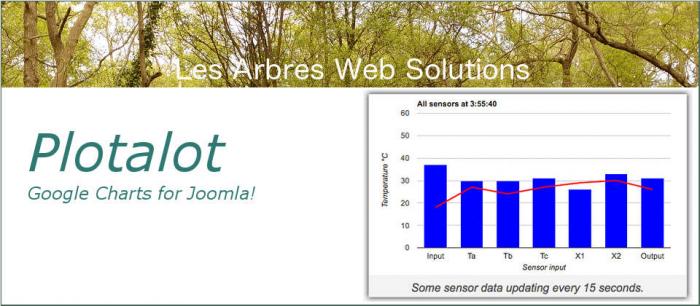 Plotalot Pro 5.12.01